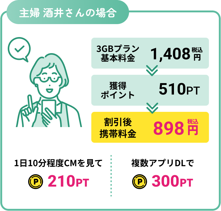 主婦 酒井さんの場合