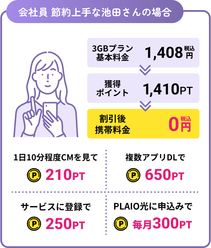 会社員 節約上手な池田さんの場合